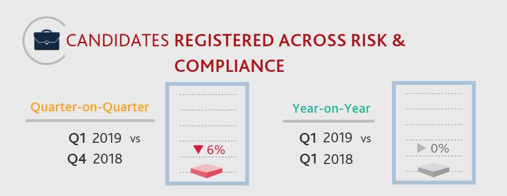 Q1 2019 Risk and Compliance Candidate Statistics